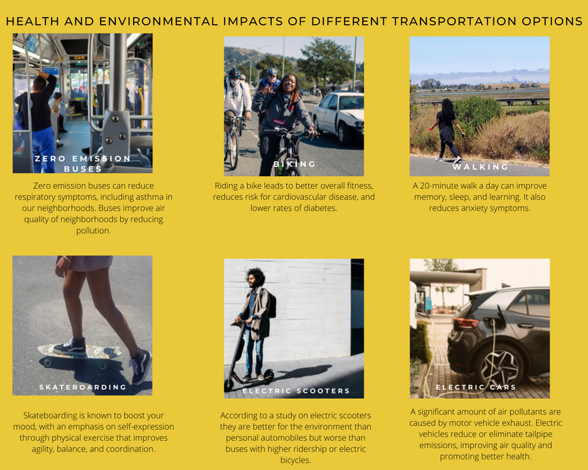 Health and Environmental impacts of different modes. Pictures of various modes of transportation and their related health or climate impacts